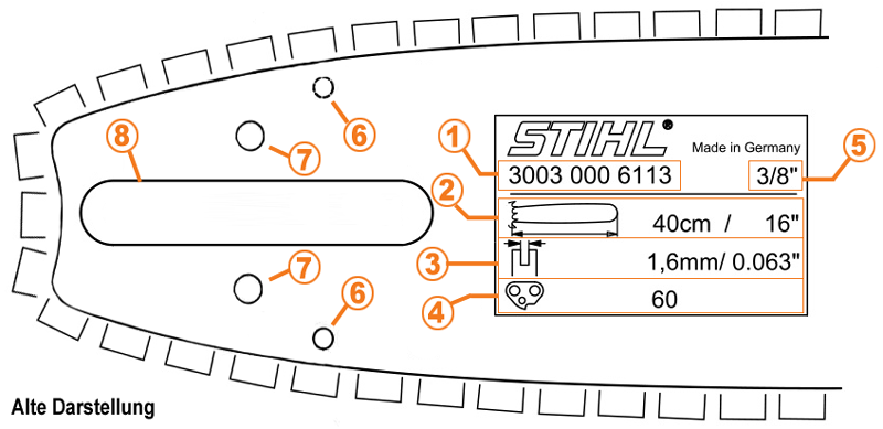 Stihl Führungsschienen Erklärung (alt)